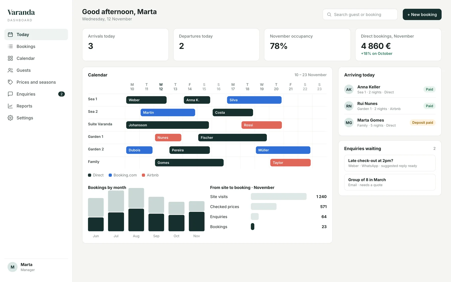 Illustrative example: bookings dashboard